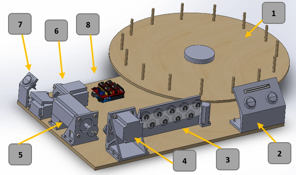 final design solution